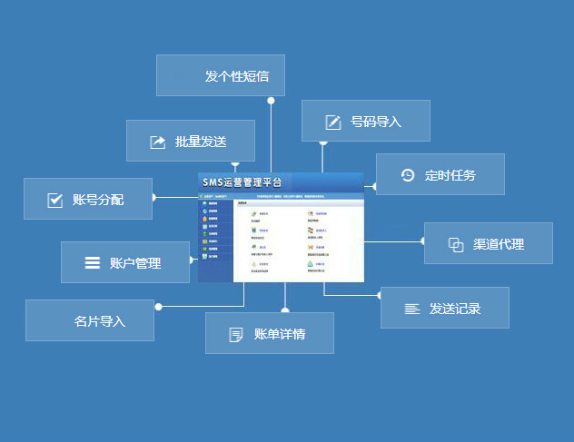 师盟短信接口